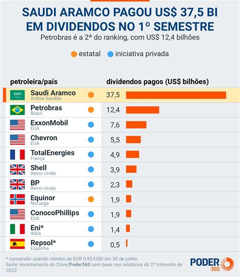 quanto a petr4 paga de dividendos